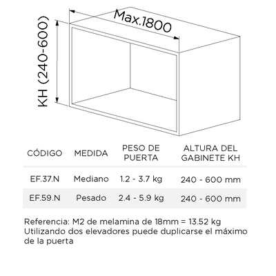 EUROFLAP 1.2kg/3.7kg EF37N 85000536
